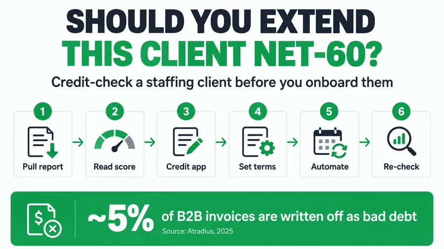 How to Run a Credit Check on a Staffing Client Before You Onboard Them (2026)
